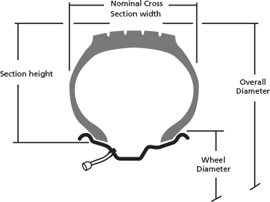 Aspect ratio diagram